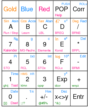 Tarech Tastaturbelegung