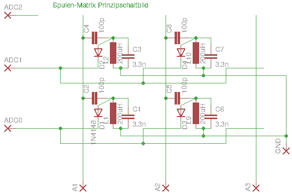 SchemaSensormatrix