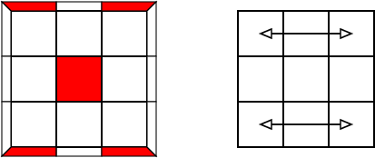 Erkennung and Tauschschema