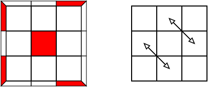 Erkennung and Tauschschema