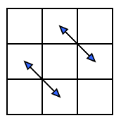 Alternatives Tauschschema