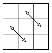 Tauschschema