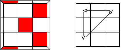 Erkennung and Tauschschema