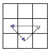Tauschschema