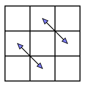 Tauschschema