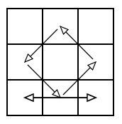 Tauschschema