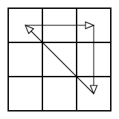 Tauschschema