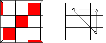 Erkennung and Tauschschema