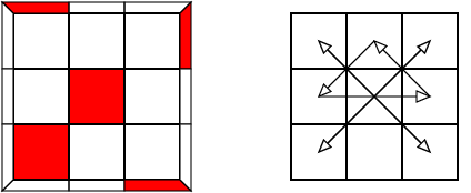 Erkennung and Tauschschema
