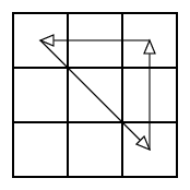 Tauschschema
